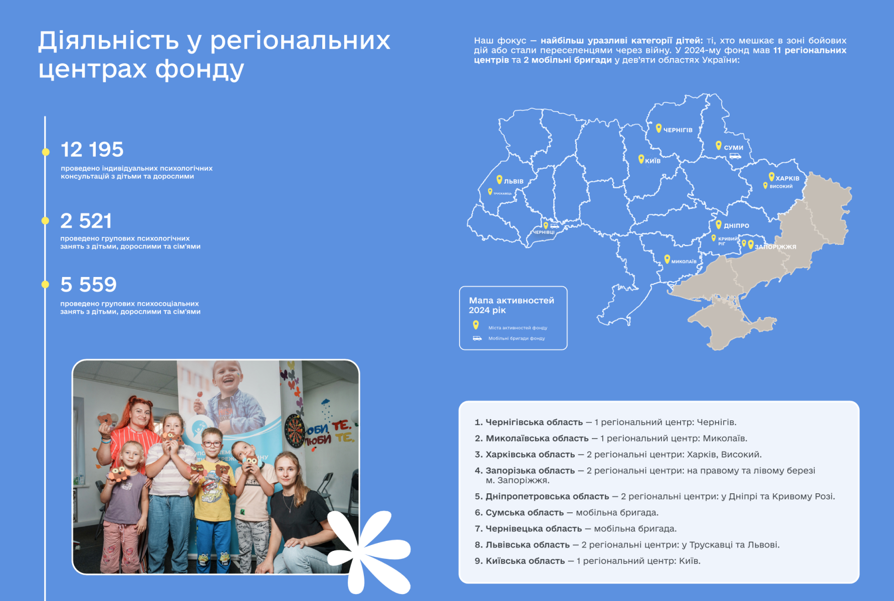 The image shows a screenshot from the Ukrainian-language version of the report. You can access the full report in English at the link below.